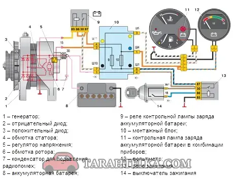 Схема и работа цепи контроля зарядки АКБ от генератора