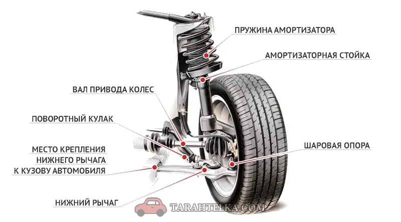 Устройство подвески