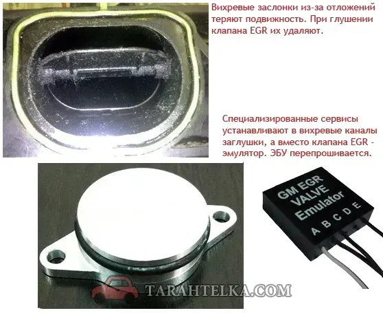 Грязные вихревые заслонки впускного коллектора