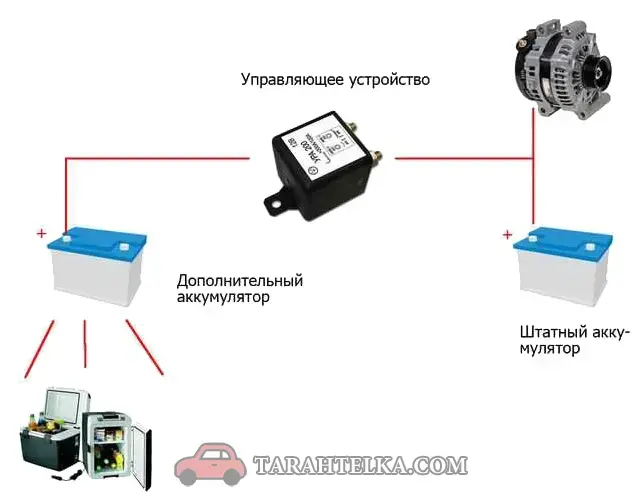 Наглядно