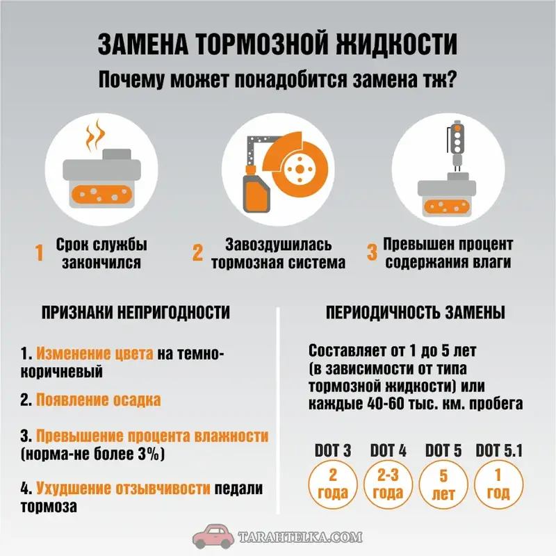 Шпаргалка по замене тормозной жидкости