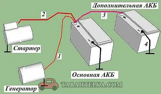 Параллельное соединение двух АКБ напрямую