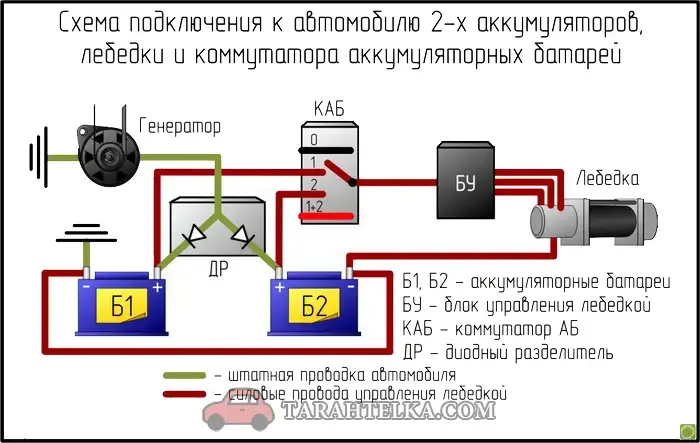 Схема подключения второй АКБ через диодный изолятор