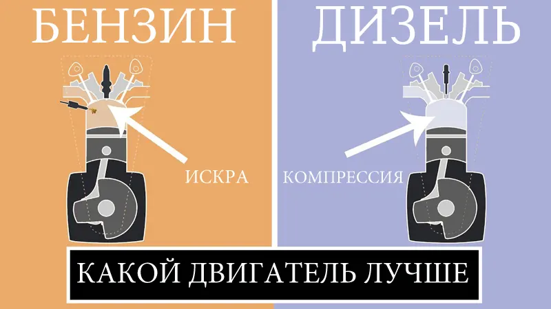 какой двигатель лучше - на бензине или на дизеле