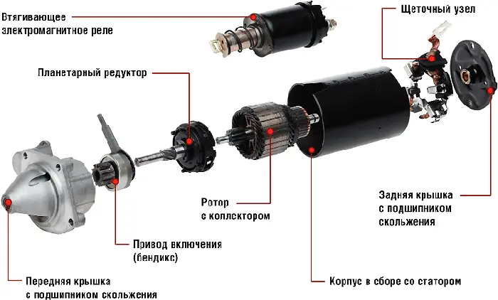 схема автомоильного стартера