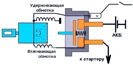 реле стартера