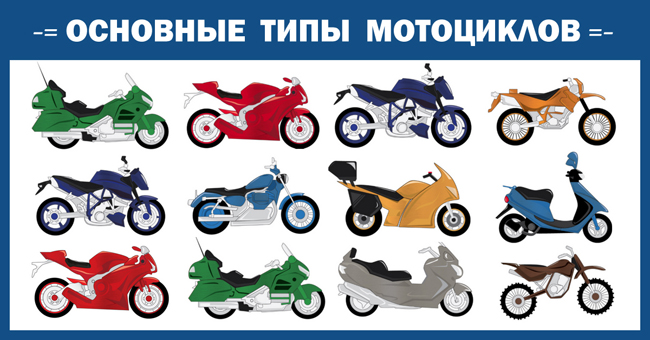 Основные типы мотоциклов и классификация