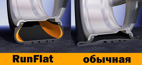 RunFlat технология в зимних шинах