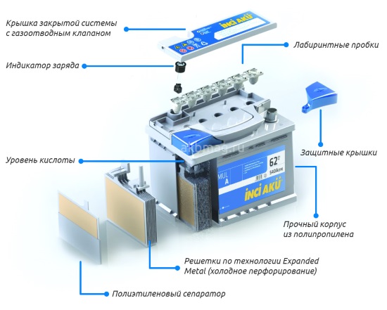 отработанный аккумулятор